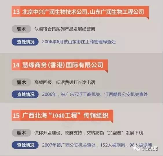 擴散!黃石警方公布34個傳銷組織黑名單看到請繞行!
