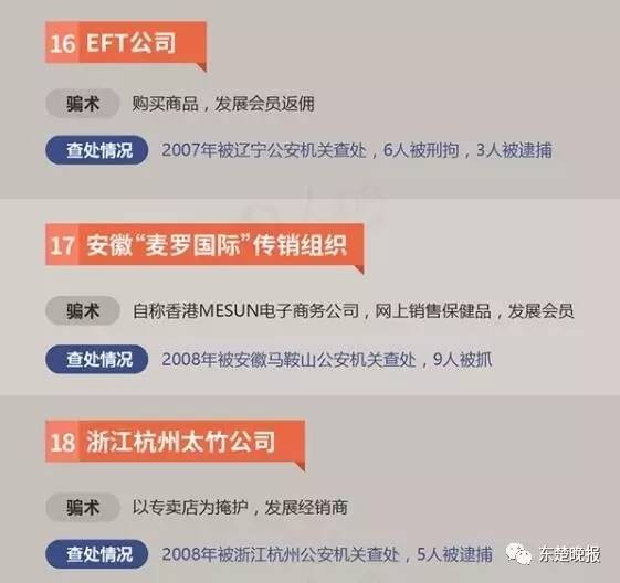 擴散!黃石警方公布34個傳銷組織黑名單看到請繞行!