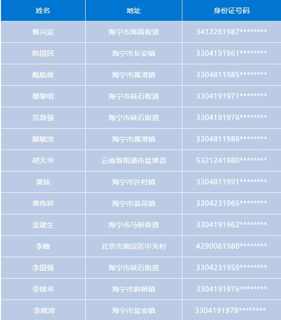 一群海寧人被真名曝光了！永遠不要碰它們…