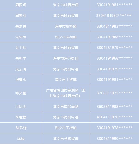 海寧一批人被實(shí)名曝光!千萬別沾上他們……