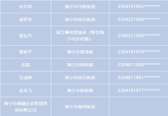 海寧一批人被實(shí)名曝光!千萬別沾上他們……