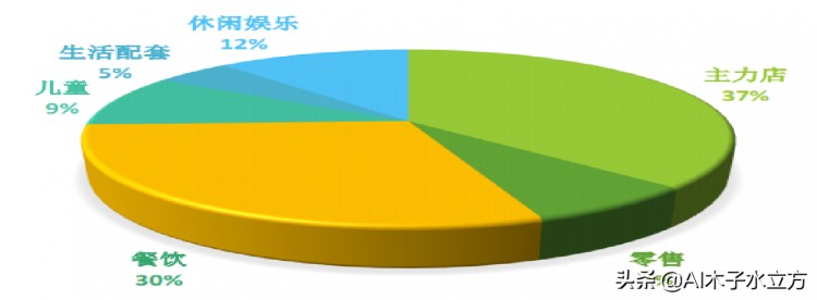 城市軸心·樂享繁華南充市嘉陵區中虹廣場正在招商