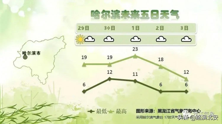 晴暖再升級！陽光spa已經安排上了~