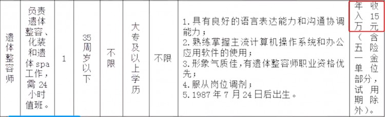殯儀館年薪15萬招遺體spa美容師工作人員：和美容院差不多還會按摩比普通穿衣細致暫未定價