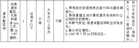 新興服務行業：遺體SPA師招聘火爆你了解這個崗位嗎