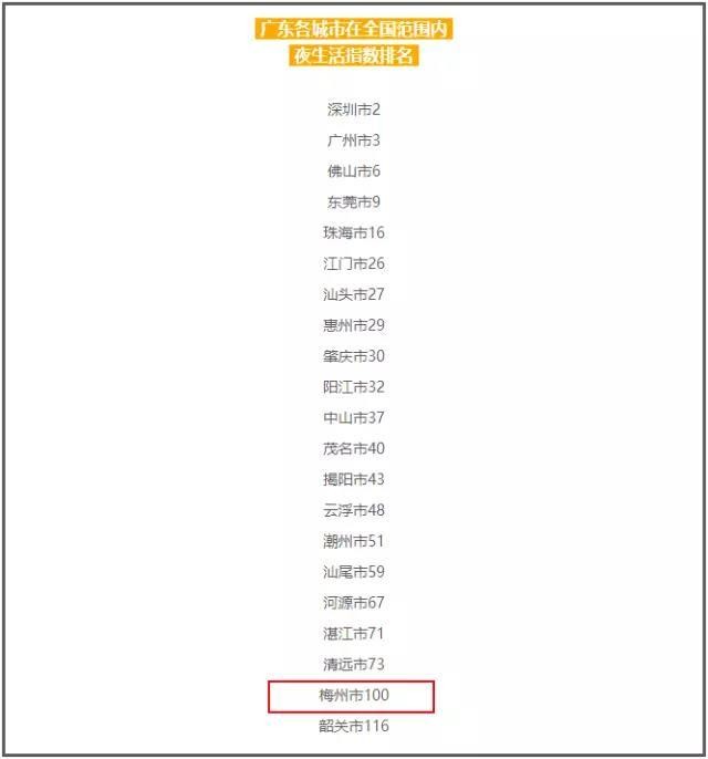 誰說梅州是四線城市沒有夜生活我偏不信！