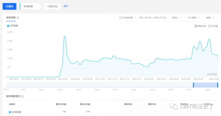 宅經濟下的O2O上門按摩服務行業:東郊到家競品分析