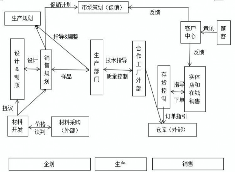 優衣庫與ZARA的SPA模式比較