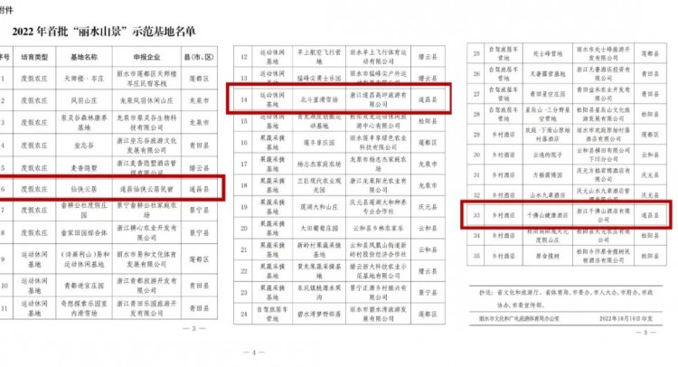遂昌3處上榜“麗水山景”首批示范基地名單，來(lái)一次就喜歡上了