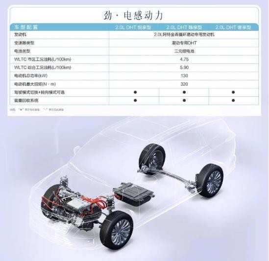 五菱凱捷混動版SPA級大四座+油電混動