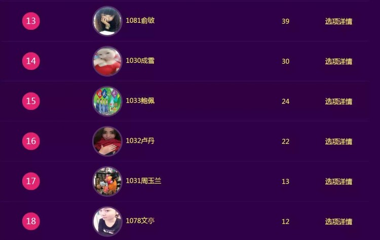 安順最美老板娘2016前兩場活動獲獎名單排名公布