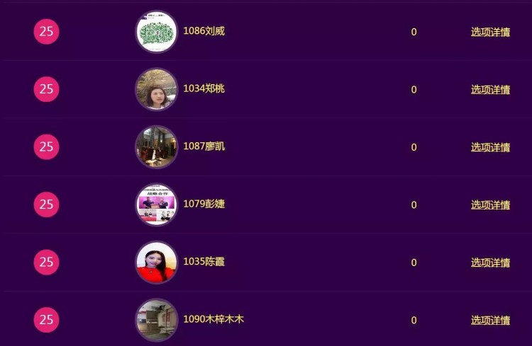 安順最美老板娘2016前兩場活動獲獎名單排名公布