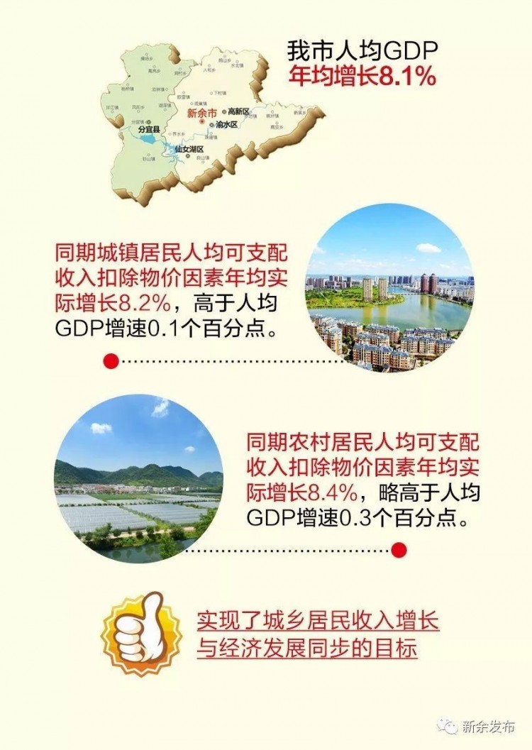 終于整明白了！新余人收入大揭底！對不起看完我要回新余了……