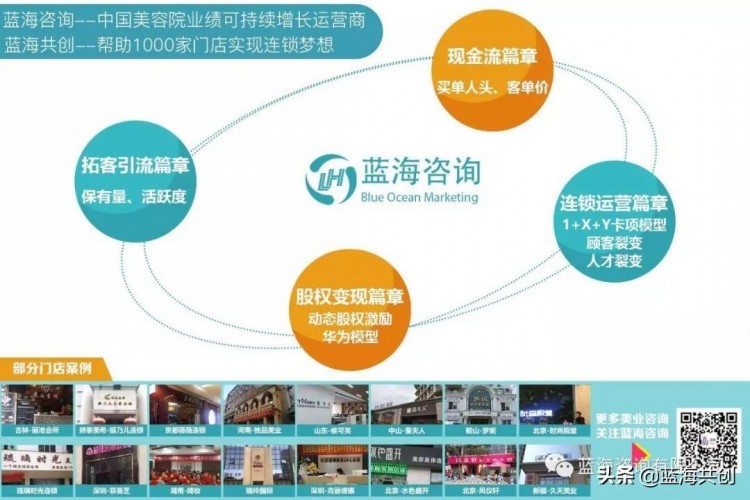 一個簡單的小動作美容院的業績會2倍4倍增長