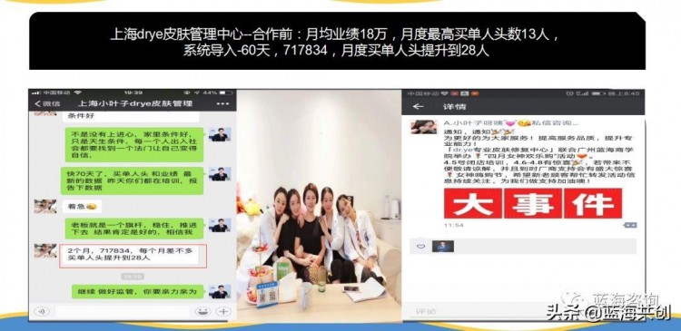 一個簡單的小動作美容院的業績會2倍4倍增長