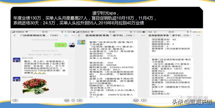 一個簡單的小動作美容院的業績會2倍4倍增長
