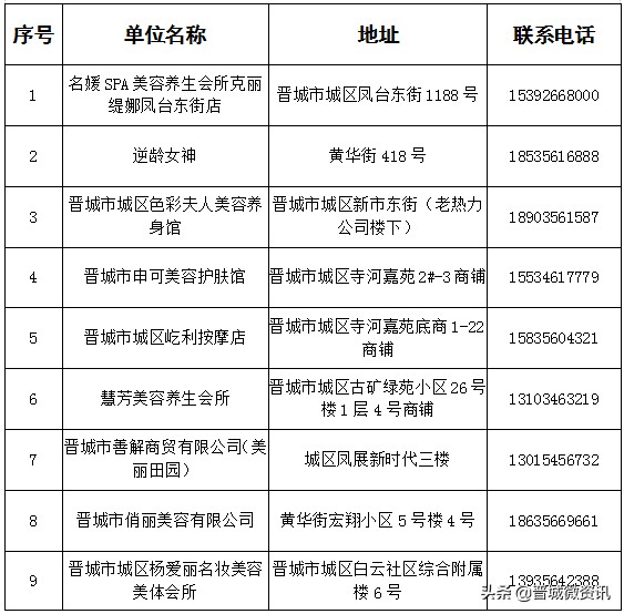 晉城城區美容洗浴復工門店名單發布