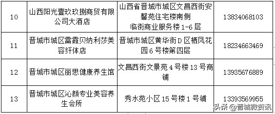 晉城城區美容洗浴復工門店名單發布