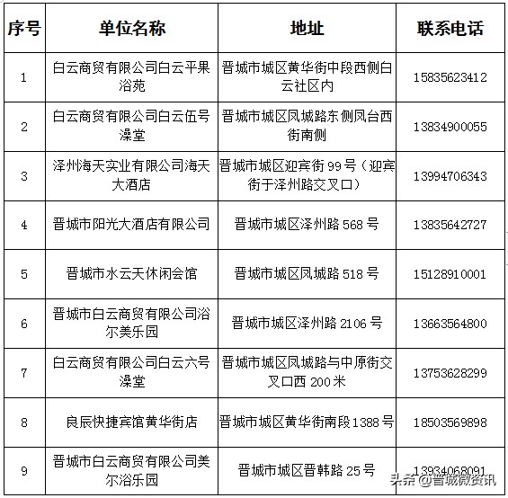 晉城城區美容洗浴復工門店名單發布