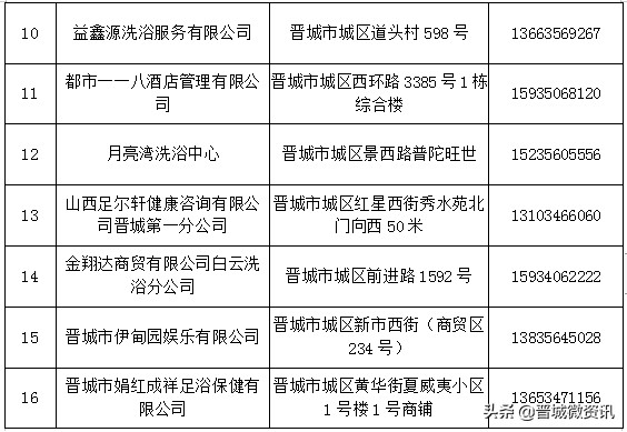 晉城城區美容洗浴復工門店名單發布