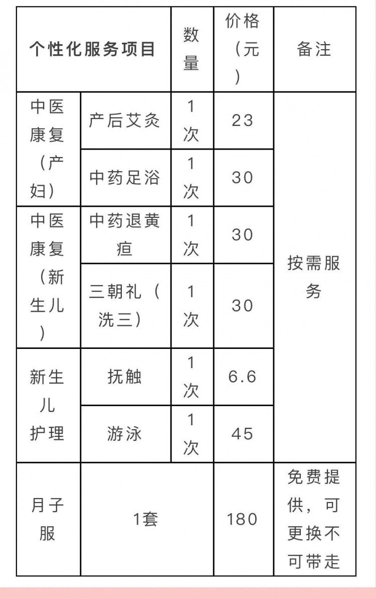 要生娃的孕媽看過來隨州婦幼保健院LDRP家庭化產(chǎn)房開始運(yùn)營了