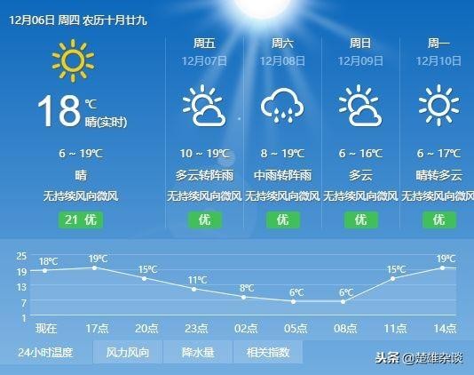 繼保山火鳳凰后楚雄也出現了火燒云！等變天不如舒服泡澡