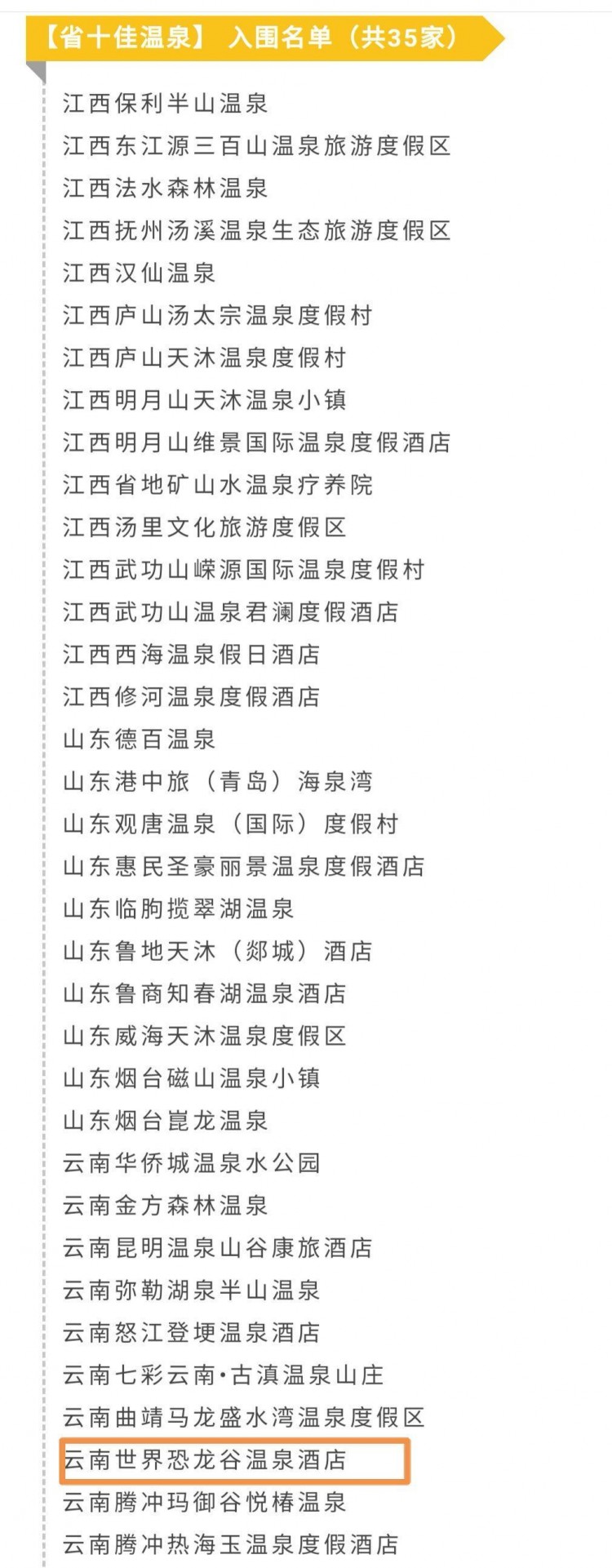 喜訊!世界恐龍谷溫泉酒店入圍第五屆金湯獎(jiǎng)