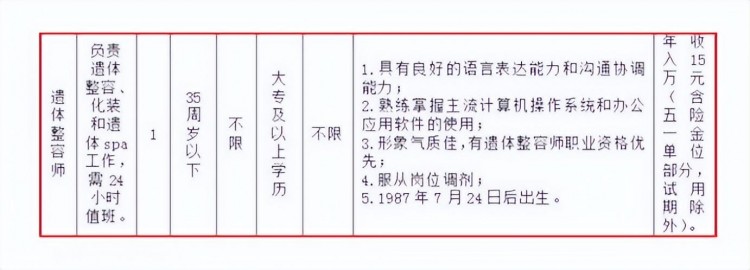殯儀館招募遺體SPA技師網(wǎng)友：15萬年薪頂不住！