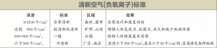 浙江首批!小清新磐安全省出名來這里做氧氣SPA!