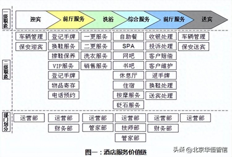 某星級酒店定崗定編項目成功案例紀實
