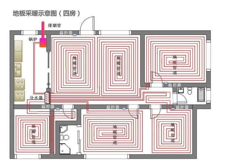 垣升冷暖：停暖后采暖系統
