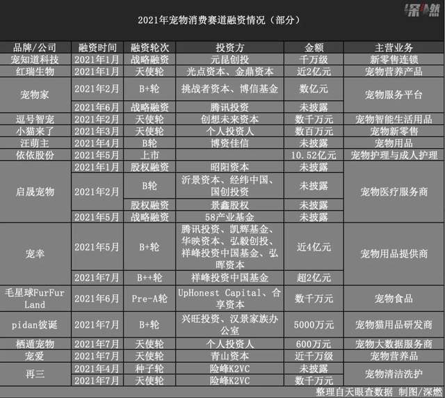 人均一年花六千資本盯上你家狗子了