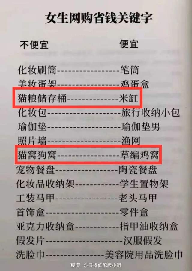 人均一年花六千資本盯上你家狗子了