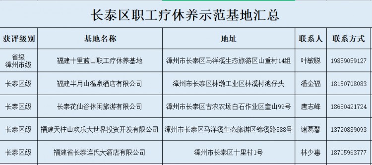 打卡新去處！就在長泰這5家職工療休養示范基地
