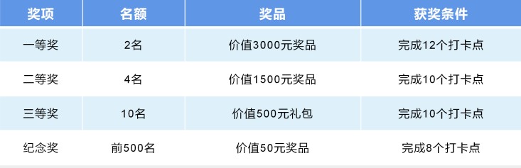 安徽人游安徽|沖！屯溪區(qū)冬季打卡游上線啦！冬日暖陽之旅開啟約不約