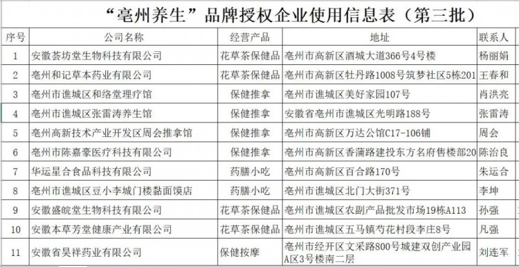 亳州養生第三批品牌授權名單公示